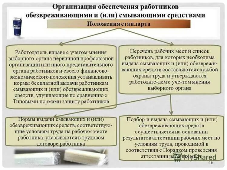Норму предоставления устанавливает