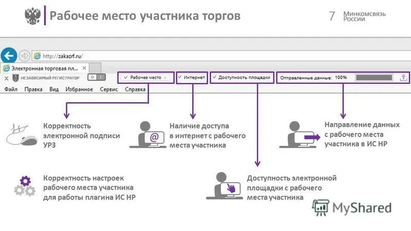 Площадки без электронной подписи