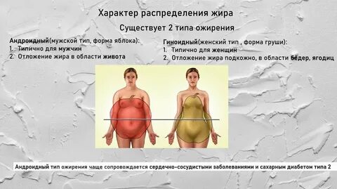 Тест с ответами ожирение у детей