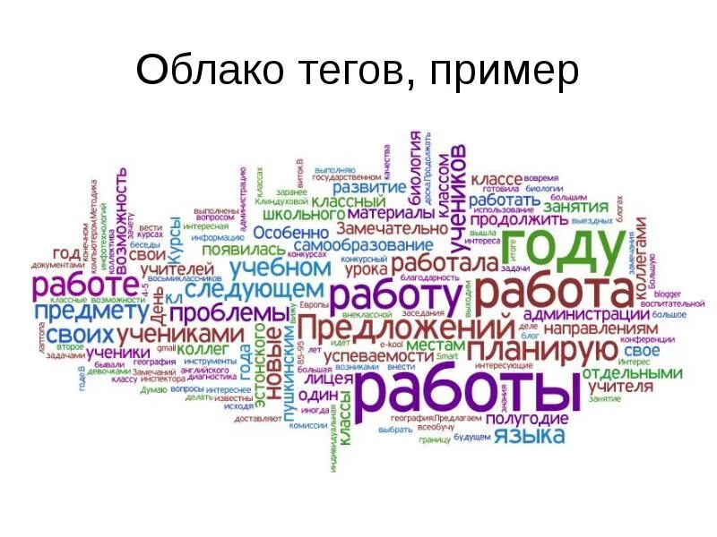 Облако тегов что это. Облако тегов. Облако тегов пример. Облако тегов плакат. Красивое облако тегов.