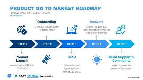 Product strategy