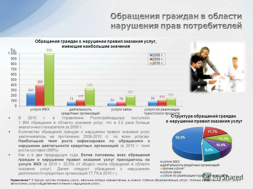 Год качества обращения. Анализ обращений граждан. Анализ рассмотрения обращений граждан. Анализ поступающих обращений граждан. Анализ статистики обращений граждан.