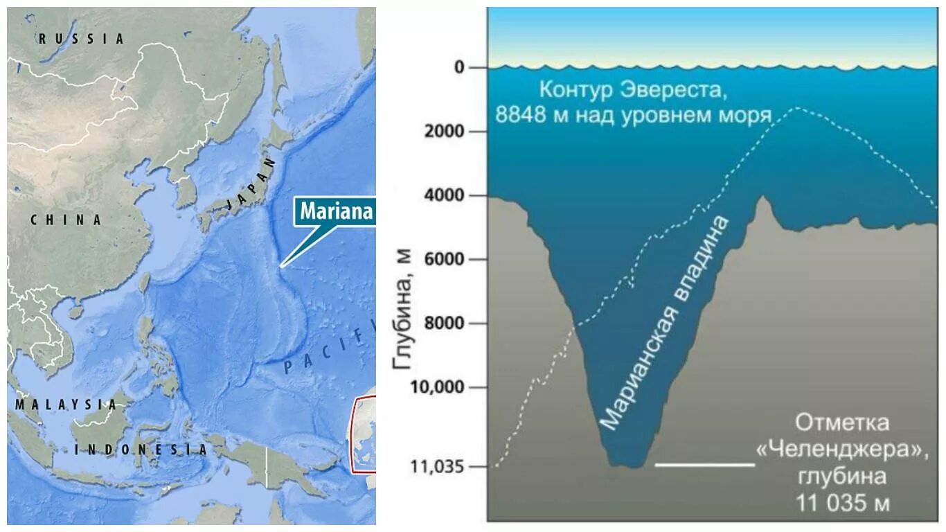 Японское максимальная глубина. Тихий океан глубина Марианская впадина. Бездна Челленджера в Марианской впадине. Марианская впадина глубина 11022. Тихий океан Марианский желоб.