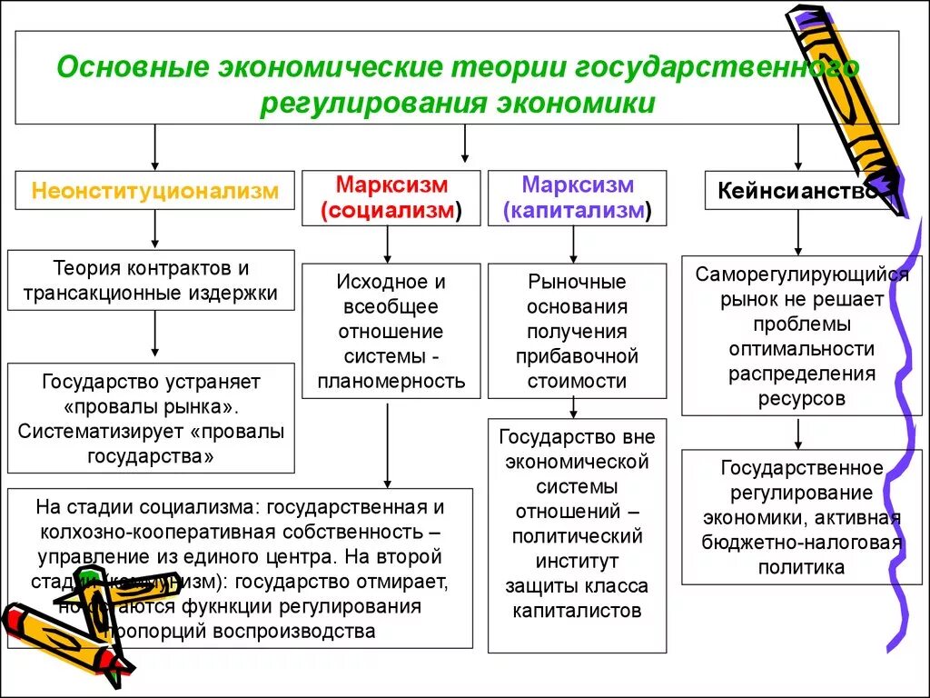 Экономические теории примеры. Экономическая теория. Основные экономические теории. Экономичсески етоерии. Основные теории экономики.