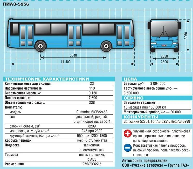 Электробус характеристики. Технические данные автобуса ЛИАЗ 5256. ЛИАЗ-5256 технические характеристики. Техническая характеристика ЛИАЗ 5256 таблица. ЛИАЗ 5256 характеристики.