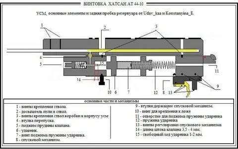 Настройка псп винтовки