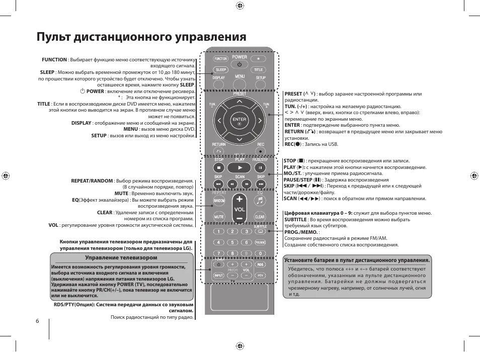 Эксплуатация телевизора lg. Пульт управления муз /центра LG 6710cmaq01a. Пульт Ду для муз центра LG. Пульт управления муз центра LG 9740. Пульт Лджи для музыкального центра.