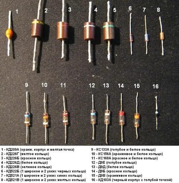 Номера диодов. Цветовая маркировка диодов кд522. Диоды выпрямительные д243. Цветовая маркировка диодов д9 в стеклянном корпусе. Маркировка диодов СССР.