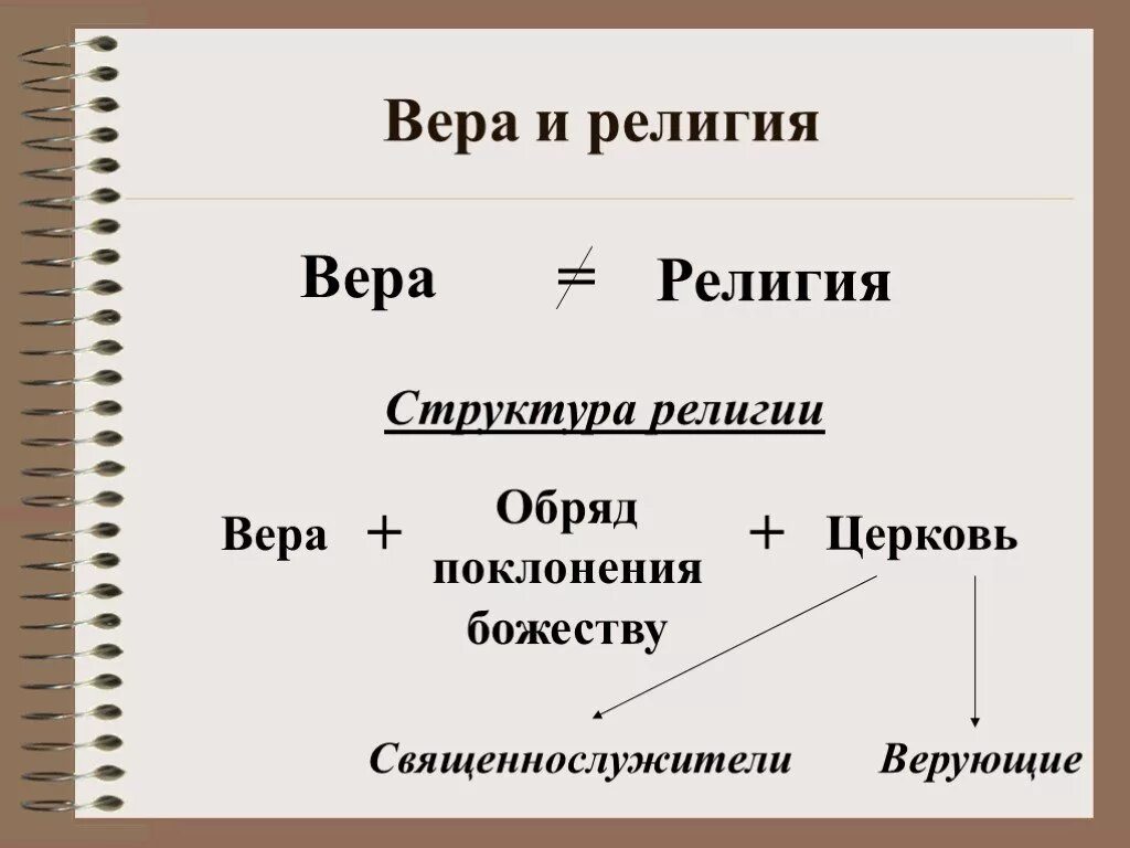 Чем верование отличается от религии. Вера религия. понятие веры в религии. вера и религия отличие. чем отличается вера от религии.