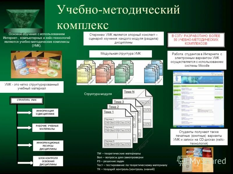 Учебно-методический комплекс это. Материал умк. Учебно-методический комплекс это. Учебно-методическое обеспечение. Материал умк.