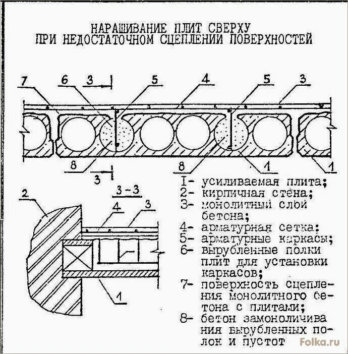 Плита перекрытия усиленная. Схема усиления монолитной плиты перекрытия. Схема усиления пустотных плит перекрытий. Усиление многопустотных плит схемы. Усиление пустотных плит перекрытия.