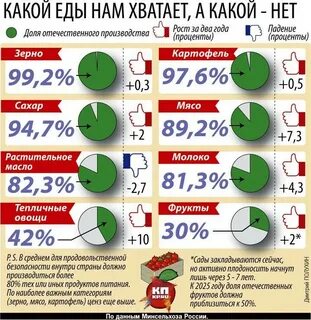 Импортозамещение какие товары