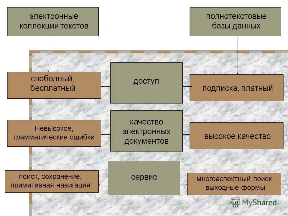 электронные коллекции