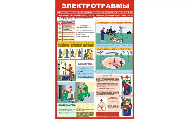 Охрана труда 5.1. Электротравмы плакат. стенд «электротравмы». электротравмы по охране труда. стенд по охране труда и первой помощи.
