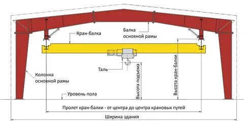 Кран балка сечение