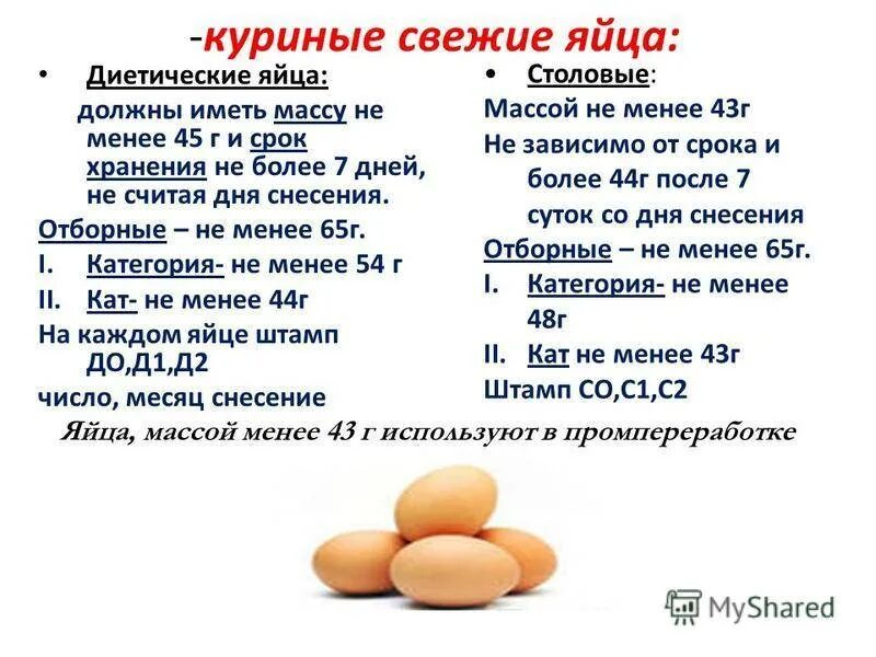 Можно ли есть куриное. Ассортимент яиц и яичных продуктов. Требования к качеству куриных яиц. Требования к качеству продуктов яйца. Классификация яиц диетические.