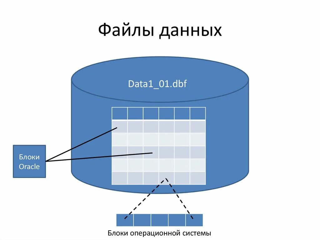 Данных после чего данный файл