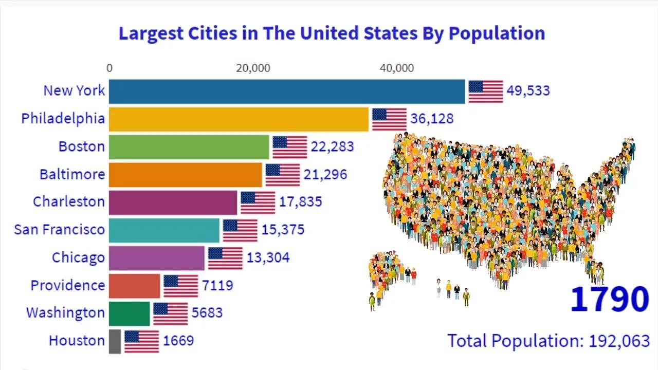 World city population. Largest us Cities. USA population 2022. The largest City in the USA. Biggest Cities in the us.