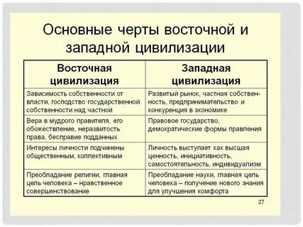 Система господства развитых стран над остальным миром