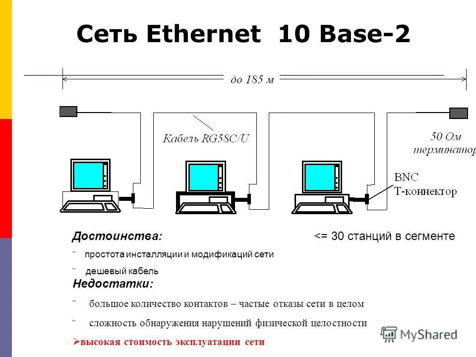 Технологии сети ethernet. 10base-2 Ethernet. Стандарты Ethernet для проводных сетей. Локальная сеть Ethernet. Технология подключения Ethernet.