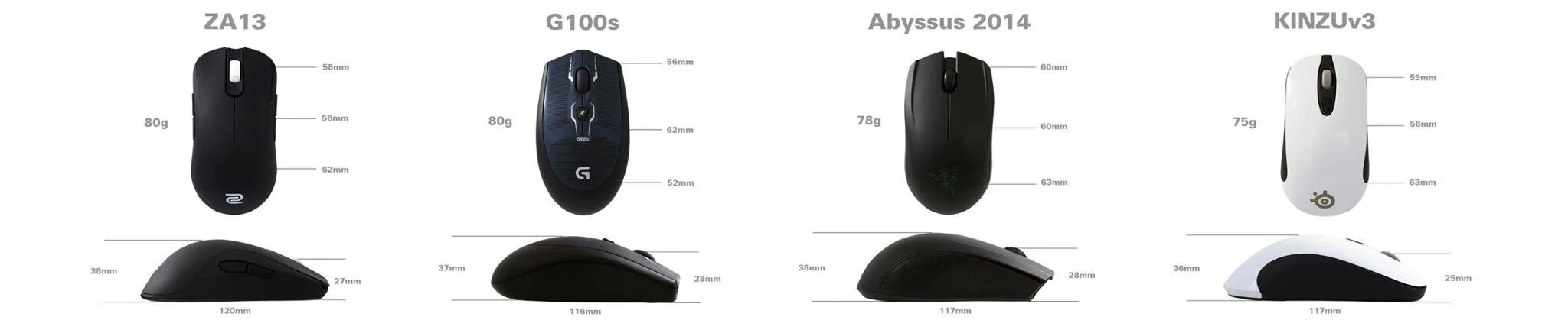 Zowie u2 купить. Zowie za12 разборка. Кнопки мыши Abyssus 2014. Zowie fk2 внутри. Кнопки мыши Mouse 4.