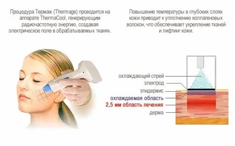 Данная процедура происходит в