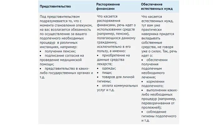 Опека над пожилым человеком старше 80 лет. Документы для оформления опекунства над пожилым. Какие документы нужны для получения опеки над пожилым человеком. Какие документы нужны для опекунства пожилого. Какие нужны документы для опеки над пожилым человеком 80 лет.