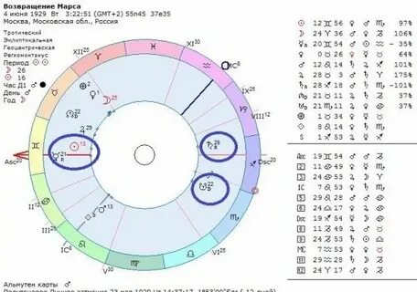 Гороскоп расчет по дате