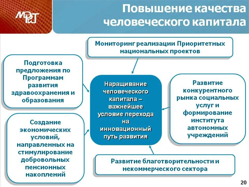 Повышение качества способствует. Повышение качества способствует. Задачи по повышению качества образования в школе. Роль стандартизации в повышении качества продукции. Мероприятия по улучшению качества продукции.