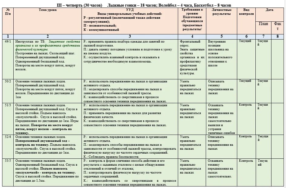 Конспекты уроков 4 класс 4 четверть. Календарно-тематический план по физической культуре 6 класс. КТП ФГОС 3 для 11 класса физра. Календарно тематическое планирование по физре. Программа по физической культуре 6-9 класс ФГОС.