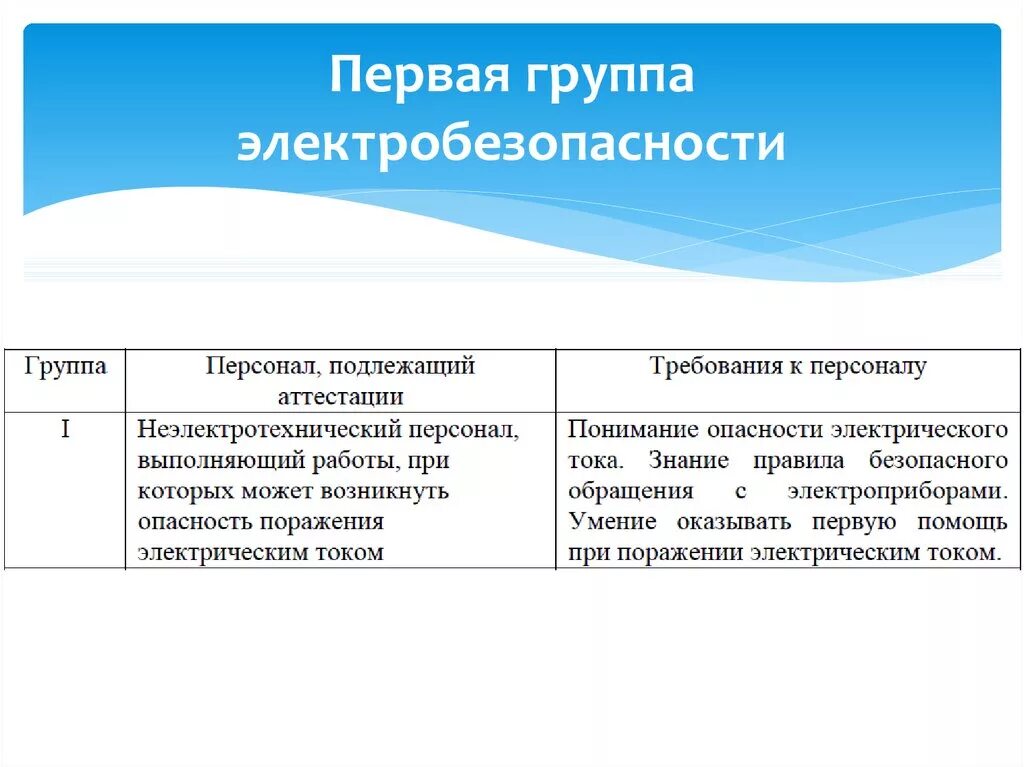 1 Группа по электробезопасности. Требования к группам по электробезопасности. Электробезопасность присвоение группы. Первая группа по электробезопасности присваивается. 1 группа 1 объявление