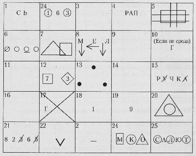 Психологический интеллектуальный тест. Методика интеллектуальная лабильность МЧС. Методика Костроминой интеллектуальная лабильность. Интеллектуальная лабильность (в модификации с.н. Костроминой). Тест методика"интеллектуальная лабильность"..