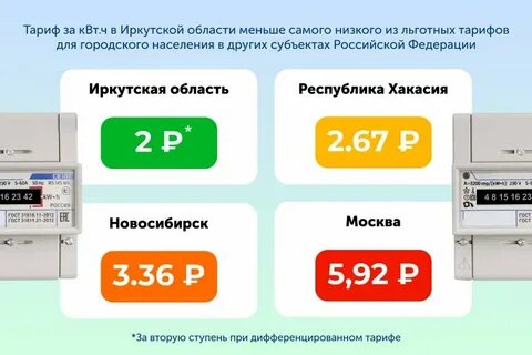 Тариф электроэнергии в иркутской в 2024