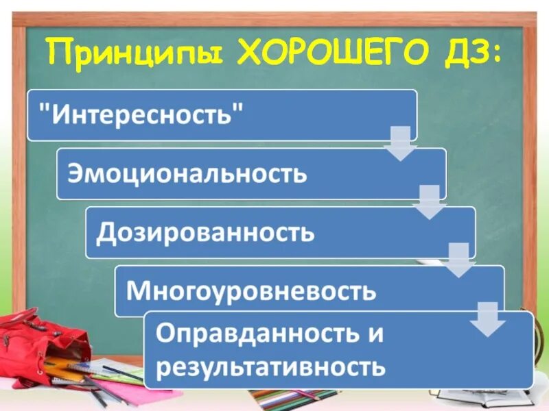 Принципы хорошего гражданина. Хорошие принципы. Лучшие принципы. Принципы хорошего текста. Многоуровневость.