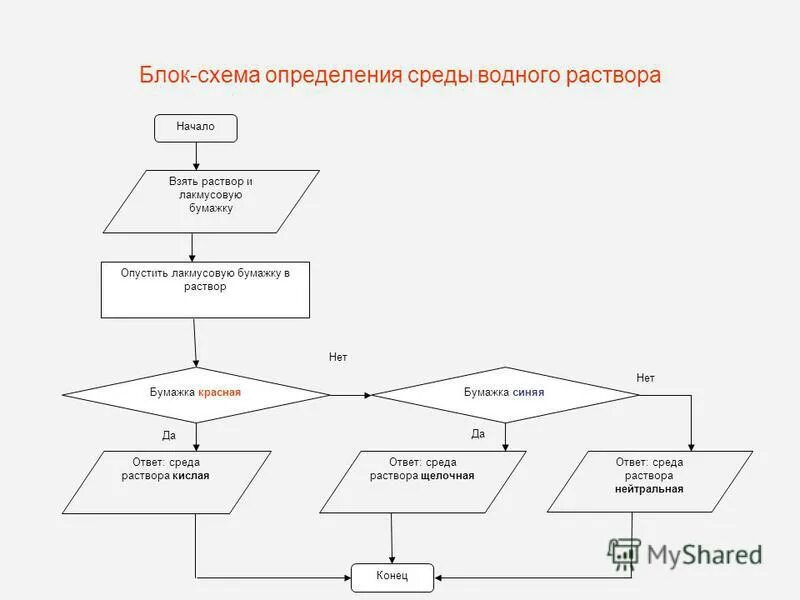 Обособленные определения схема. Обособленное определение схема. Дефиниция схема. Причастие оборот схема. Схема это определение.