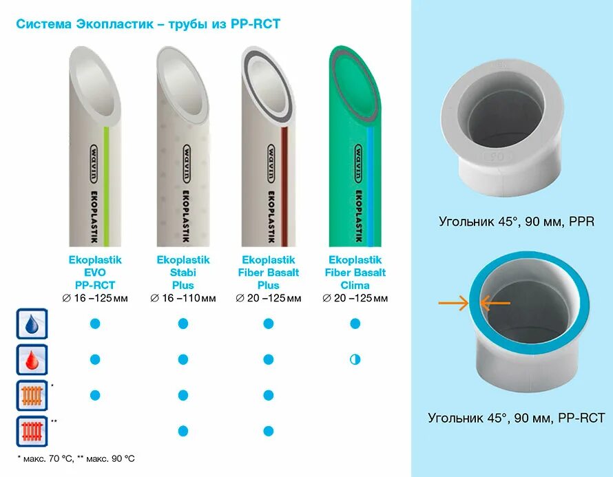 Полипропиленовая труба Ekoplastik PP-RCT d20 мм базальт, 4 м. Труба PP-RCT Fiber Basalt Plus pn22/pn28 (4м), Wavin Ekoplastik. Полипропилен рандомсополимер PP-R (ПП-Р, ПП Тип 3). Полипропиленовая труба Ekoplastik PP-RCT d50 мм базальт, 4 м.