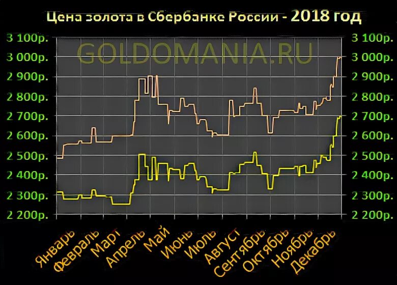 Курс металлических счетов