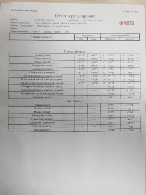 Сход развал кайрон. Развал схождение ssangyong kyron. параметры сход развала кайрон. параметры развал схождения санёнг кайрон. комплект сайлентблоков для сход развала кайрон.