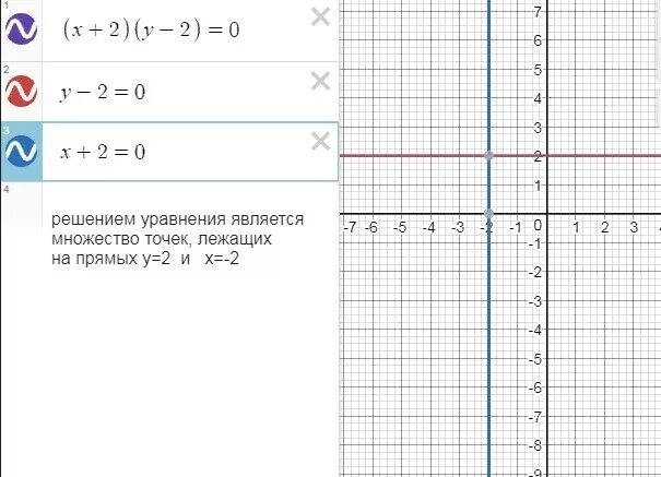 График уравнения y=3x-2. Уравнение y=x график. X Y 3 график уравнения. График уравнения y - x^2. Построй график уравнения 4x 2y 2 0