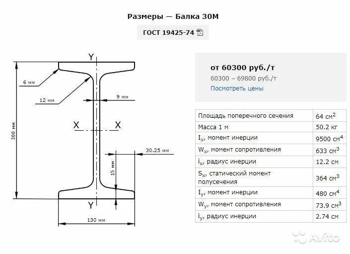 Балка двутавр 30. Двутавр 30 балка сбоку. Балка 36 м ГОСТ 19425-74. Двутавр м30 площадь.