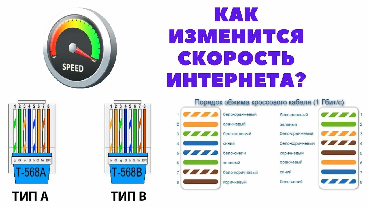 Типы сетевых кабелей схема фото и видео - avRussia.ru