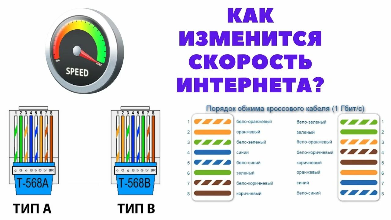 Подключу интернет мбит. Обжим кабеля на 1 гигабит. Обжим витой пары 1 гигабит. Правильный обжим витой пары обжимка RJ-45. Обжим UTP кабеля 8 жил.