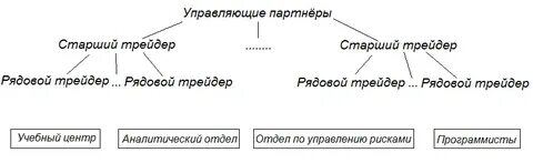 Старший партнер