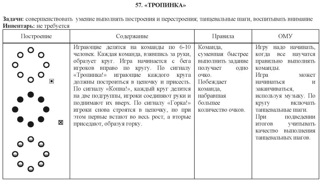 Схемы перестроений. Схемы перестроений для дошкольников. Танцевальные перестроения схемы. Схема танцевальных движений для дошкольников. Перестроения в детском саду