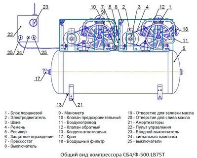 Основные детали компрессоров