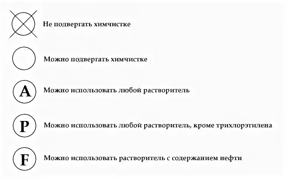 Химчистка символы обозначения. Значок химчистки на ярлыке одежды. Знак химчистки на ярлыке химчистка. Химчистка значок на бирке одежды. Что означает треугольник на бирке