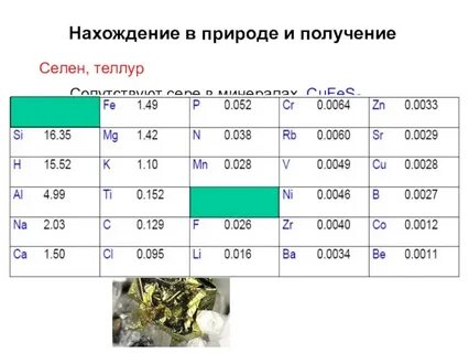 Теллур кислород