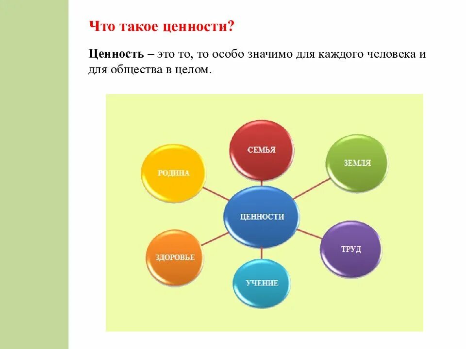 Что является важным в человеке