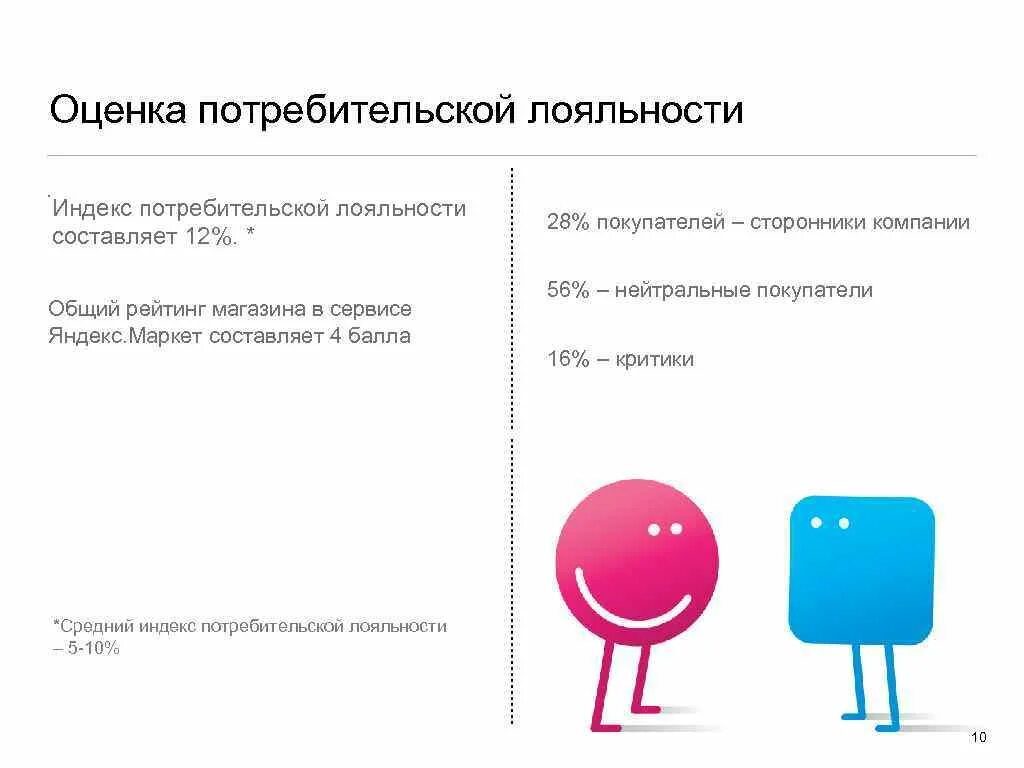 Ошибка лояльности. Оценка лояльности клиентов. Методы оценки лояльности. Методы оценки лояльности потребителей. Лояльность критерии оценки.