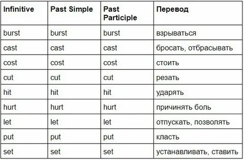Учить вторая форма